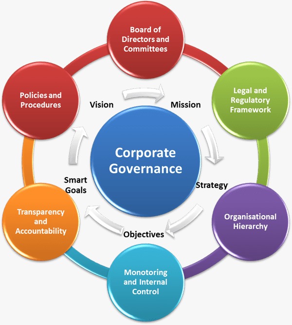 Corporate Governance & Risk Management for State & Public Sector Organizations